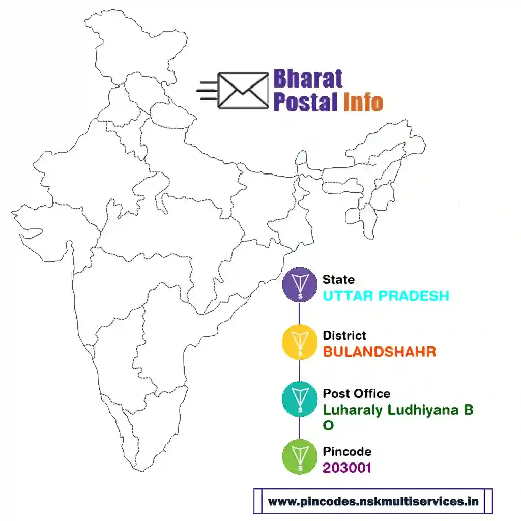 uttar pradesh-bulandshahr-luharaly ludhiyana bo-203001